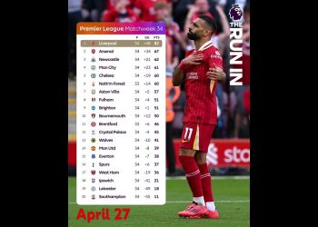 Premier League Standings mw 34 Table Classement EPL Rankings #football #epl