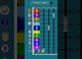 All Premier League Winners:  1888-2024