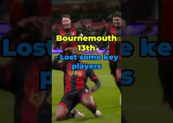 My Premier League Predictions Part 2 #football