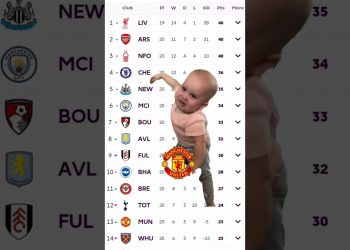 English Premier League Points Table | EPL Points Table 2024/2025 #football #pointstable #epl