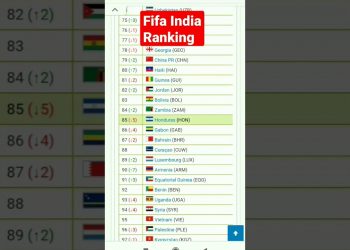 FIFA India Ranking#shorts#football