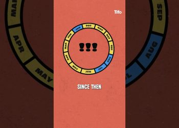 The longest a Premier League team has gone without a first team transfer