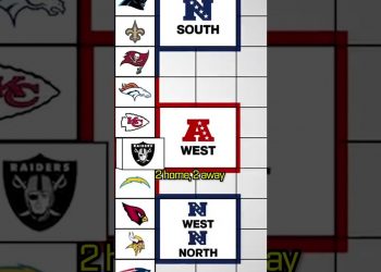 How are the 17 Games for an NFL Team's Season Chosen?
