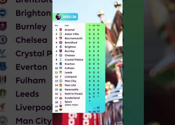 Premier League Table REFRESHES For 2025/26