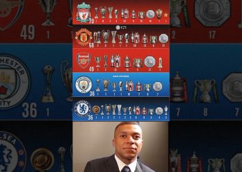 Who’s the Biggest English Club? Total Trophies Comparison 2025