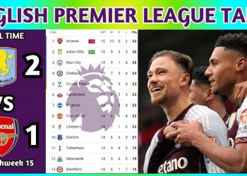 English Premier League Table Updated Today 2025 | EPL Table Standing | EPL Results Today AVL v ARS