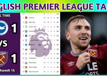 English Premier League Table Updated Today 2025 | EPL Table Standing | EPL Results Today BHA v WHU