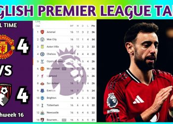 English Premier League Table Updated Today 2025 | EPL Table Standing | EPL Results Today MUN v BOU