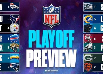 NFL Playoff Preview: Breaking Down EVERY Wild Card Game | Matchups, Predictions & Key Storylines