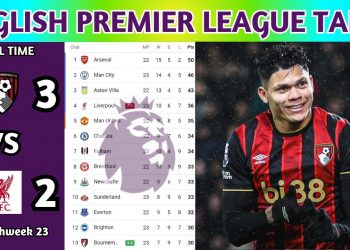 English Premier League Table Updated Today 2025 | EPL Table Standing | EPL Results Today BOU v LIV
