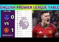 English Premier League Table Updated Today 2025 | EPL Table Standing | EPL Results Today EVE v MUN