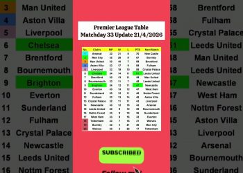 English Premier League Table Updated Today 2026 | EPL Table Standing | EPL Results Today CHE vs BHA