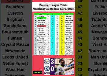English Premier League Table Updated Today 2026 | EPL Table Standing | EPL Results Today CHE v MCI