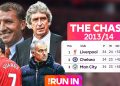 Drama & Heartbreak: The 2013/14 Title Race Final Games