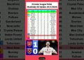 English Premier League Table Updated Today 2026 | EPL Table Standing | EPL Results Today ARS vs WHU