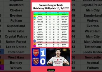 English Premier League Table Updated Today 2026 | EPL Table Standing | EPL Results Today ARS vs WHU