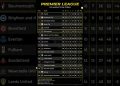 ENGLISH PREMIER LEAGUE TABLE UPDATED TODAY  PREMIER LEAGUE TABLE AND STANDING 2026 #premierleague