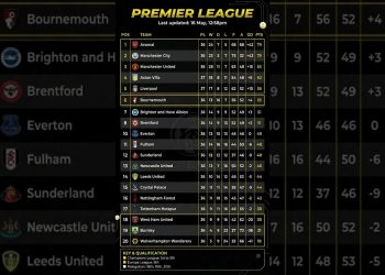 ENGLISH PREMIER LEAGUE TABLE UPDATED TODAY  PREMIER LEAGUE TABLE AND STANDING 2026 #premierleague