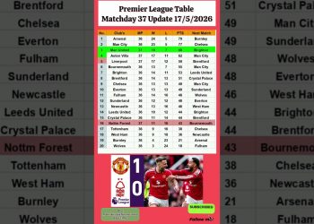 English Premier League Table Updated Today 2026 | EPL Table Standing | EPL Results Today MAN v NFO