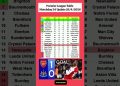 English Premier League Table Updated Today 2026 | EPL Table Standing | EPL Results Today ARS v NEW