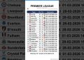 Premier League table after Matchday 27, updated on 23-02-2026 22:00 #premierleague #EPL #leaguetable