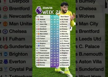 Match Week 21 English Premier League 2025/2026 Table Standings today #premierleaguetable
