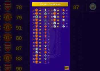 All Premier League Winners & 2nd – 2026 Update