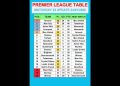 Premier League Table MATCHDAY 23 Update 24/01/2026 #PremierLeague #EPLTable #PremierLeagueMatchweek