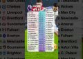 Match Week 25 English Premier League 2025/2026 Table Standings today #premierleaguetable