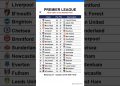 Premier League table after Matchday 38, updated on 23-05-2026 10:01 #premierleague #EPL #leaguetable
