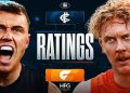 The Ratings | Carlton v GWS Giants | AFL Round 15, 2026