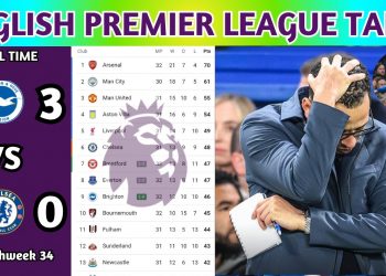 English Premier League Table Updated Today 2025 | EPL Table Standing | EPL Results Today BRI v CHE