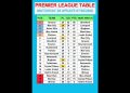 Premier League Table MATCHDAY 25 Update 07/02/2026 #PremierLeague #EPLTable #PremierLeagueMatchweek