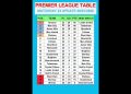 Premier League Table MATCHDAY 23 Update 26/01/2026 #PremierLeague #EPLTable #PremierLeagueMatchweek