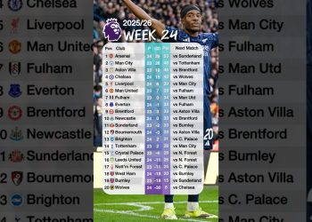 2025/2026 Match Week 24 English Premier League Table Standings today #premierleaguetable