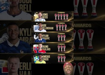 Most World Cup 2026 MOTM Awards #liverpool #chelsea #arsenal #manutd #premierleague #football #lfc