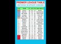 Premier League Table MATCHDAY 36 Update 13/05/2026 #PremierLeague #EPLTable #PremierLeagueMatchweek