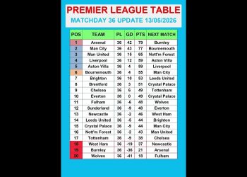 Premier League Table MATCHDAY 36 Update 13/05/2026 #PremierLeague #EPLTable #PremierLeagueMatchweek