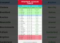 Premier League Table MATCHDAY 34 Update 16/03/2026 #PremierLeague #EPLTable #PremierLeagueMatchweek