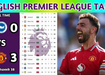 English Premier League Table Updated Today 2025 | EPL Table Standing | EPL Results Today BHA v MUN