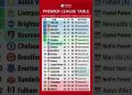 Premier League Table Matchweek 33 Updated Today | EPL Standings 22 April 2026