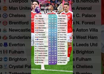 Match Week 22 English Premier League 2025/2026 Table Standings today #premierleaguetable