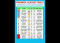 Premier League Table MATCHDAY 35 Update 02/05/2026 #PremierLeague #EPLTable #PremierLeagueMatchweek