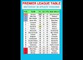 Premier League Table MATCHDAY 30 Update 15/03/2026 #PremierLeague #EPLTable #PremierLeagueMatchweek