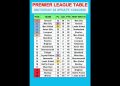 Premier League Table MATCHDAY 32 Update 12/04/2026 #PremierLeague #EPLTable #PremierLeagueMatchweek