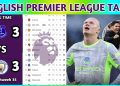 English Premier League Table Updated Today 2025 | EPL Table Standing | EPL Results Today EVE v MCI