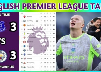 English Premier League Table Updated Today 2025 | EPL Table Standing | EPL Results Today EVE v MCI