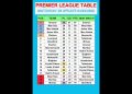 Premier League Table MATCHDAY 29 Update 04/03/2026 #PremierLeague #EPLTable #PremierLeagueMatchweek