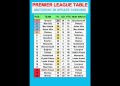 Premier League Table MATCHDAY 30 Update 14/03/2026 #PremierLeague #EPLTable #PremierLeagueMatchweek