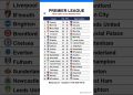Premier League table after Matchday 37, updated on 17-05-2026 05:31 #premierleague #EPL #leaguetable